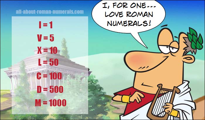 how to write roman numerals
