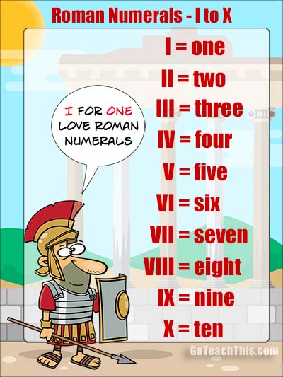 Roman Numerals Chart 1 10