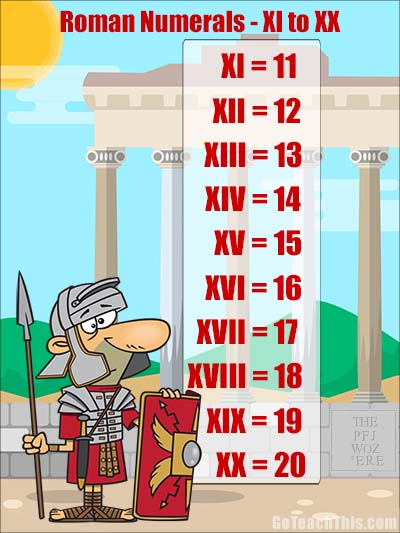 Roman Numeral Chart 1 20