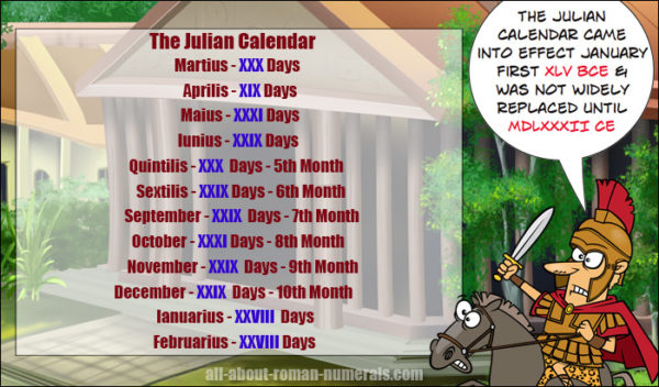 Roman Numerals Lesson The Modern Calendar the Month Names